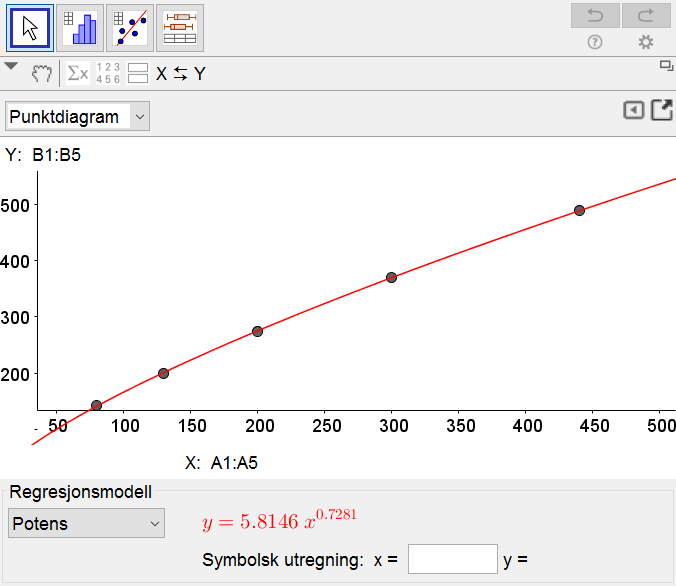 () = 889,78 En vadefugl på gram trenger ca 89 kj per døgn, i følge modellen.. a Vi bruker regnearket i GeoGebra.