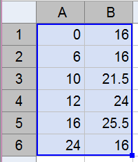 b f( )d har sin største verdi for b =, Oppgave 6 Vi bruker regnearket i GeoGebra.