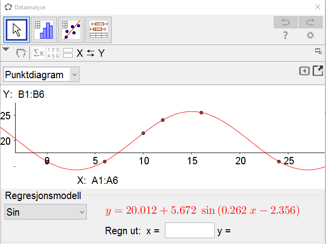 f( ) = 5, 67 sin (, 6,6) +, er en modell for temperaturen gjennom sommerdøgnet. Vi bruker at cos( ) + ϕ = sin + ϕ ϕ =,6 =.