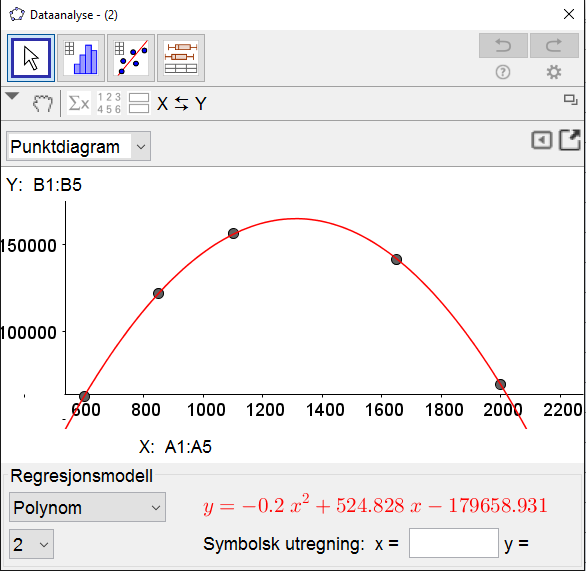 Når vi klikker Analyser, får vi et oversiktsdiagram. Vi velger Polynom, grad som regresjonsmodell.