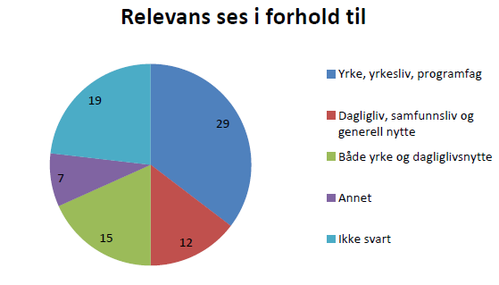 Hva forstår