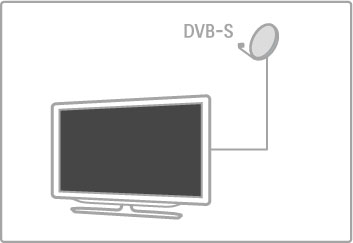 4.4 Satellittkanaler Innledning I tillegg til DVB-T- og DVB-C-mottak har denne TVen en innebygd satellitt- DVB-S-mottaker. Når en parabolantenne er tilkoblet, kan du ta inn digitale satellittkanaler.