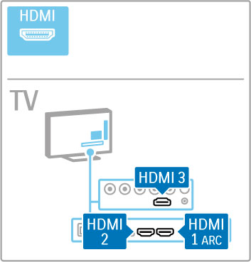 5.2 Kabler og tilkoblinger Kabelkvalitet Før du kobler en enhet til TVen, må du kontrollere hvilke kontakter som er tilgjengelige på enheten.