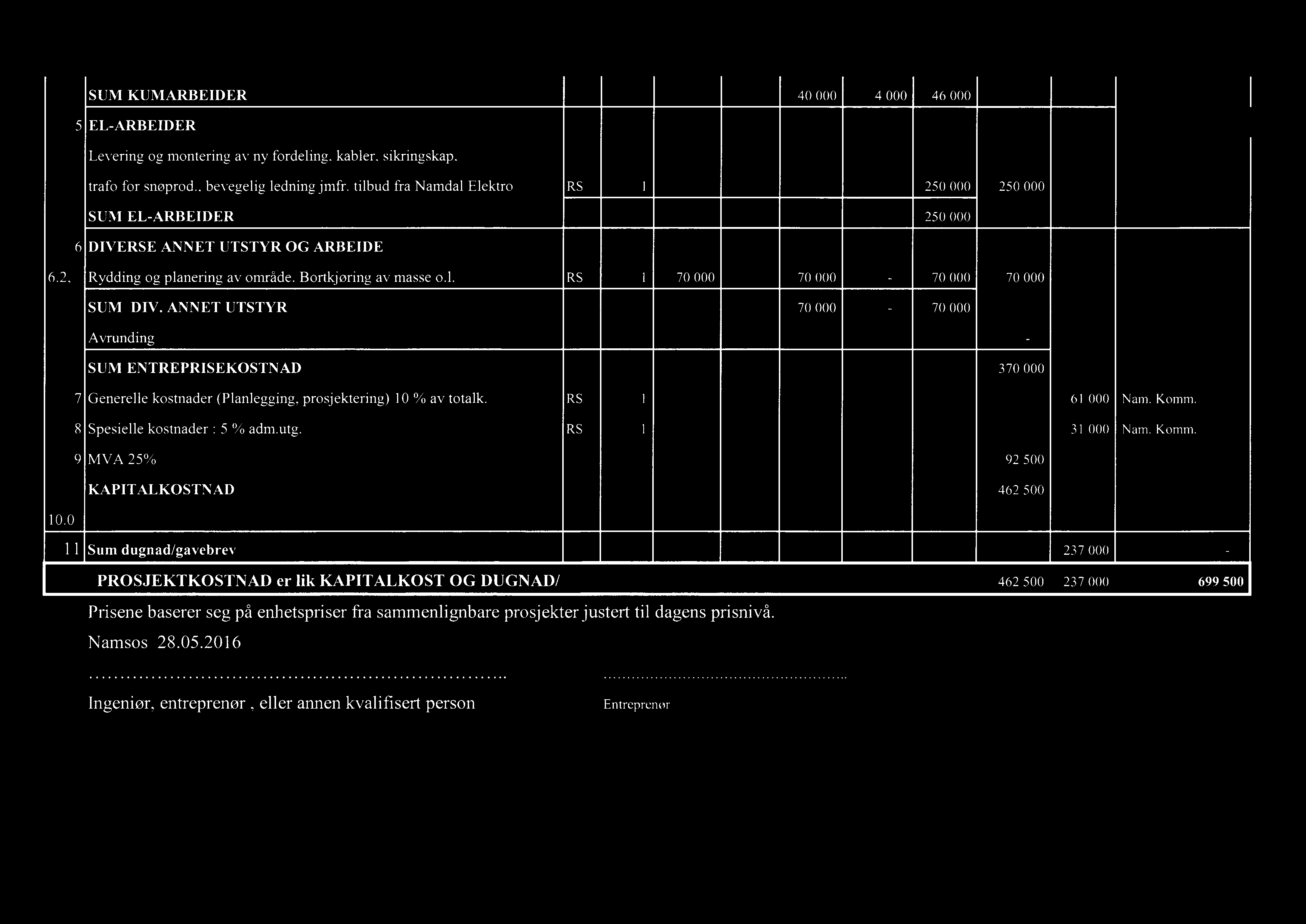 Komm. 8 Spesielle kostnader : 5adm.utg. RS 1 31 000 Nam. Komm. 10.