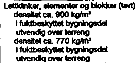 uuørldngsgruppe 2 = 0,038WmK» golv på M.