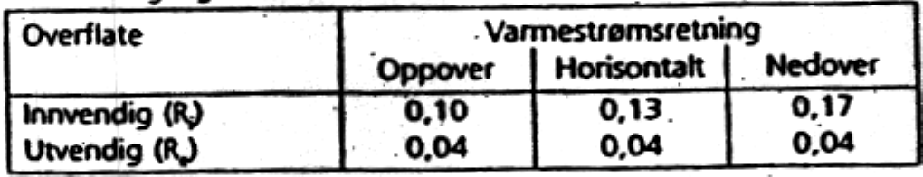 Utvetdg (R) 0.04 0.04 0,04 TabeØ 4.3.