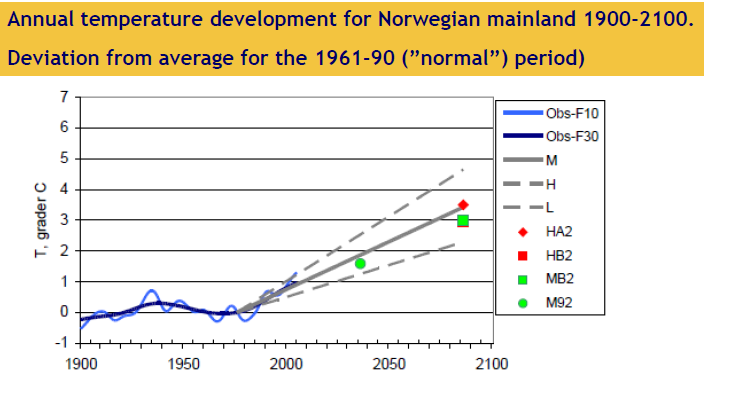 Klimaendringer og konsekvenser Økning i nedbør i Arktisk Norge, dette århundre (NorACIA 2010) Årlig nedbør: Økning på 10 40 %