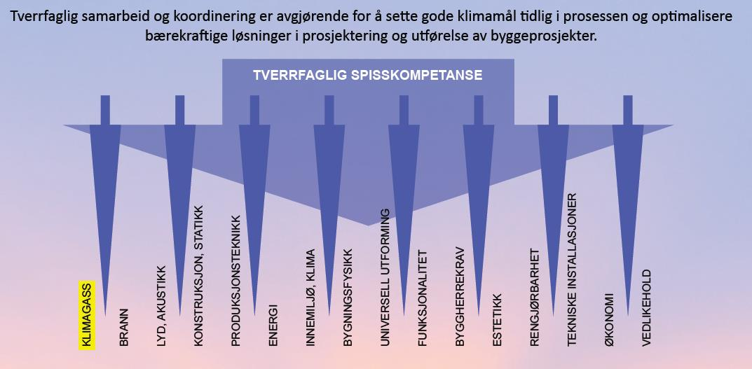 Hva kan markedet utfordres