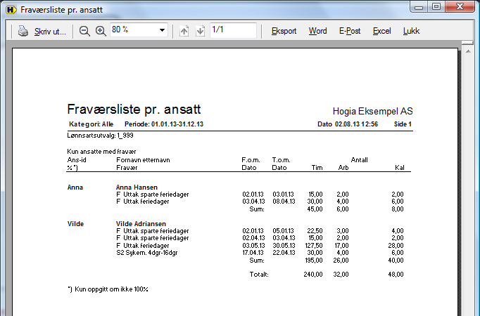 side 19 Sykefraværet går på arbeidsdager og kalenderdager (arbeidsdager=alle dager unntatt fridager og helligdager).