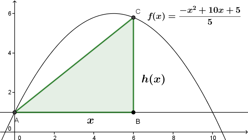 Oppgave 2 Figuren nedenfor viser parabelen f gitt ved f(x) = x2 + 10x + 5 5 og linjen y = 1.