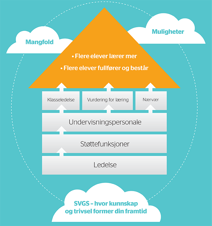 Utviklingsplan2012-2015 - Læringssenteret, avd.