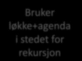 Bruker