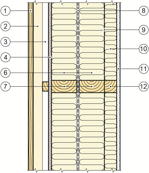 kledning 4 Vindsperre 9 48 x 198 mm stender c/c 600 mm 5 200 mm mineralull 10 48 x 48 mm påforing Fig.