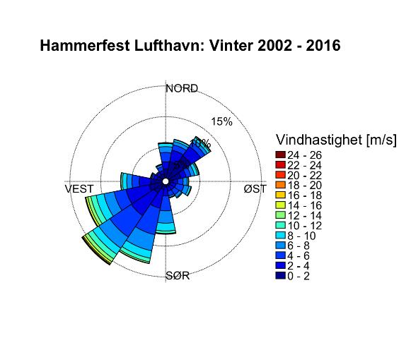 Idèfase: Tomteanalyse Finnmarkssykehuset HF NYE HAMMERFEST SYKEHUS Side 55 av 126 Hammerfest Lufthavn 2002 2016 Værstasjonen ved Hammerfest Lufthavn har målt vind siden 2002.