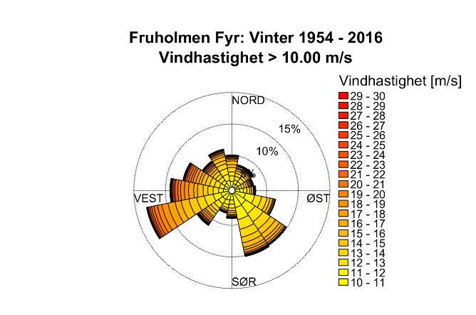 Idèfase: Tomteanalyse Finnmarkssykehuset HF NYE HAMMERFEST SYKEHUS Side 56 av 126 a) b) Figur 6-28: a) Vindstatistikk over hele stasjonens operasjonsperiode, b) Vindstatistikk for vindhastighet >10