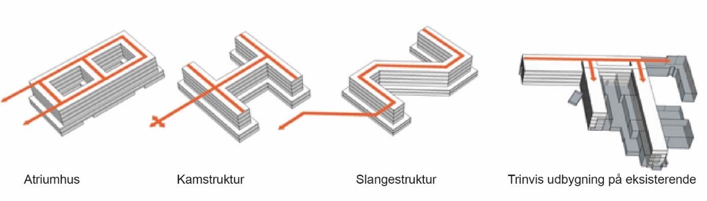 Mulighetsstudie Finnmarkssykehuset HF NYE HAMMERFEST SYKEHUS Side 9 av 45 Campus på opptil 10.000 m².