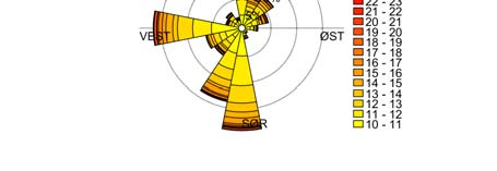 a) b) Figur 4 a) Vindstatistikk over hele stasjonens operasjonsperiode, b) Vindstatistikk for vindhastighet over 10 m/s Figur 5a) viser vindrose for vintersesongen.