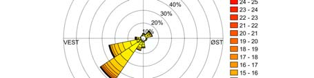 Nye Hammerfest Sykehus Konsekvensvurdering multiconsult.no 2 Klima i Hammerfest 2.1.2 Hammerfest Lufthavn 2002 2016 Værstasjonen ved Hammerfest Lufthavn har målt vind siden 2002.