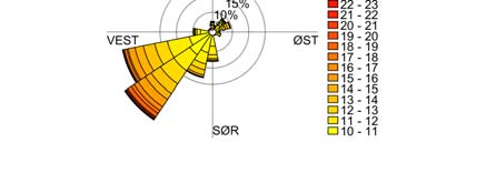 a) b) Figur 6 a) Vindstatistikk over hele stasjonens operasjonsperiode, b) Vindstatistikk for vindhastighet over 10 m/s Figur 7 viser vindroser for vinteren.