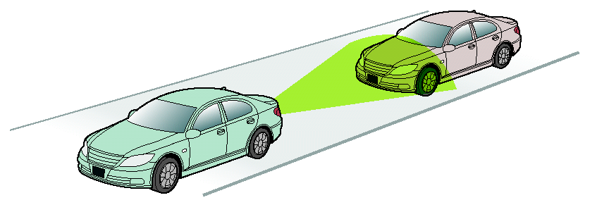 2. Verdens første Pre-crash sikkerhetssystem bak En millimeter-bølge rader plassert i støtfangeren bak oppdager biler som nærmer seg bakfra.