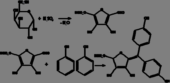 Metoder og materialer 5.3.5. Fenolsvovelsyretest (Sturgeon 1990) Prinsipp Fenolsvovelstyretest (FSS) benyttes til å bestemme karbohydratinnhold i en løsning.