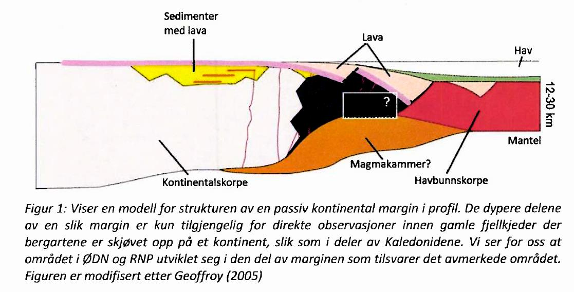 Saksopplysninger Søknaden Det bes om tillatelse til a gjøre geoliske undersøkelser i deler av Øvre Dividal i forbindelse med et prosjekt ved forskningssenteret CEED (Senter for Jordens Utvikling