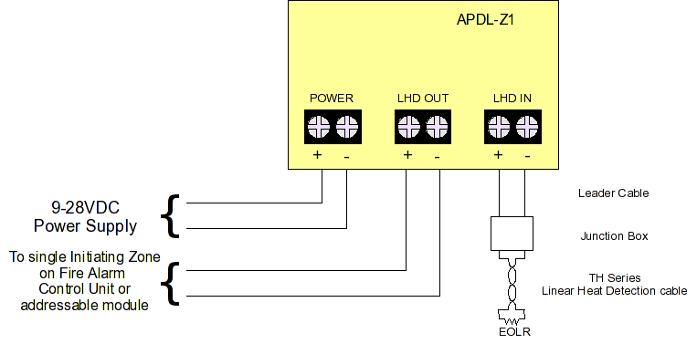 Type 2-installasjon Koble en lederkabel mellom LHD-kabelen og ADLCU-enheten via LHD INNterminalene (se Figur 2 nedenfor).