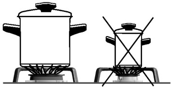 Kasseroller Riktig valgte kasseroller vil gi optimal koketid og gassforbruk. Grytens diameter er den viktigste parametren.