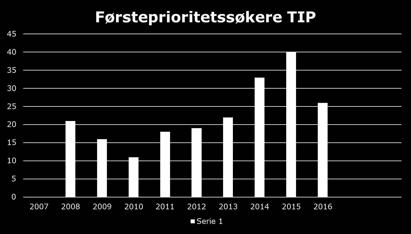 Treårig yrkesfaglærerutdanning ved NTNU