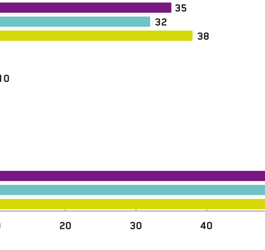 BARNS MEDIETILGANG OG MEDIEVANER Tilgang til mobiltelefon Halvparten av alle barn mellom 1 og 12 år har mobiltelefon.