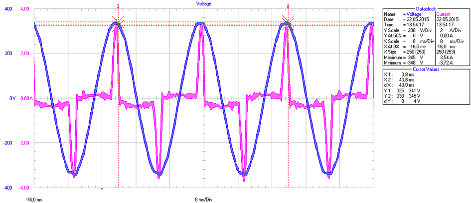 (a) Overharmonisk spektrum (b) Overharmonisk spektrum (%Fund). (%RMS). (c) Strøm- og spenningskurve. Figur G.4: Måleresultater kurskabel XQ309, P15-bygget. Tabell G.