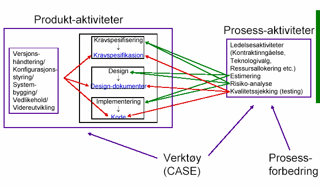 Oversikt over