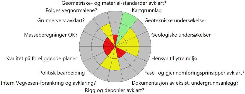 med kostnader til tiltak på stasjoner som nedlegges. Viser ellers til standardoversikt for stasjoner, knute- og omstigningspunkt. Se også "Prosjektavgrensninger".