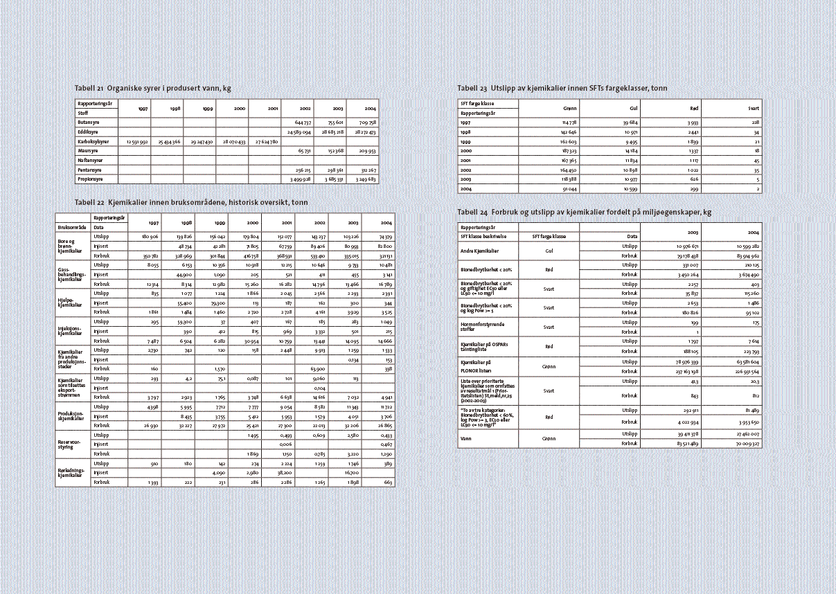 36 Miljørapport 2004