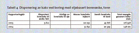 Myndighetenes krav relatert til disponering av avfallet er knyttet til følgende egenskaper: 2.