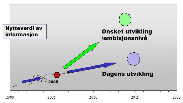 Industri Universiteter Andre FoU institusjoner NGUs mineralressurs databaser Utfordringer for NGU og andre Videreutvikle relevant informasjon om mineralressurser Synliggjøre muligheter både for