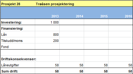 48 Handlingprogram 2013-16, Økonomiplan 2013-16 og budsjett 2013 Flyktningeboliger Kommunen har i dag ingen boliger disponible for mottak av flytninger.