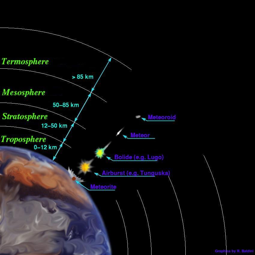 Meteoroide stein eller metallgjenstand i verdensrommet.