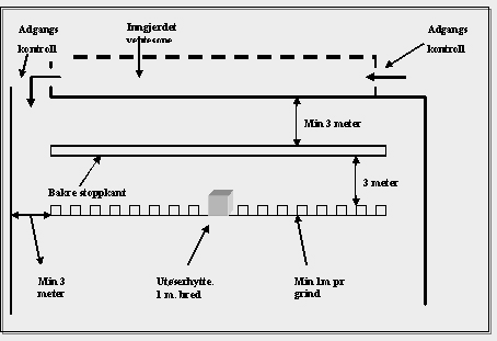 Før hver start skal arrangør påse at stoppkant har korrekt avstand fram til nedfelt bøyle. Arrangører plikter og fjerne jord, sand etc. som kan samles seg ved stoppkanten.