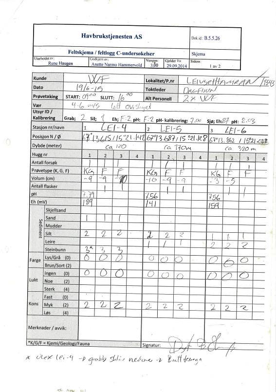 Dokumentid.: B.5.