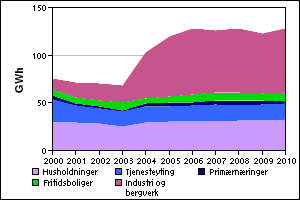 Audnedal