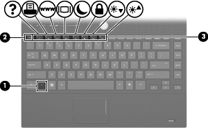 2 Bruke tastaturet Bruke direktetaster Direktetaster er kombinasjoner av fn-tasten (1) og enten esc-tasten (2) eller en av funksjonstastene (3).