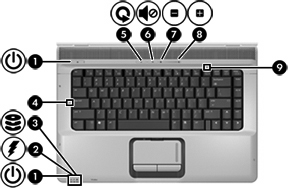 Komponent Beskrivelse (14) num lock-lampe På: num lock er på, eller det innebygde numeriske tastaturet er aktivert. *De 2 av/på-lampene viser den samme informasjonen.
