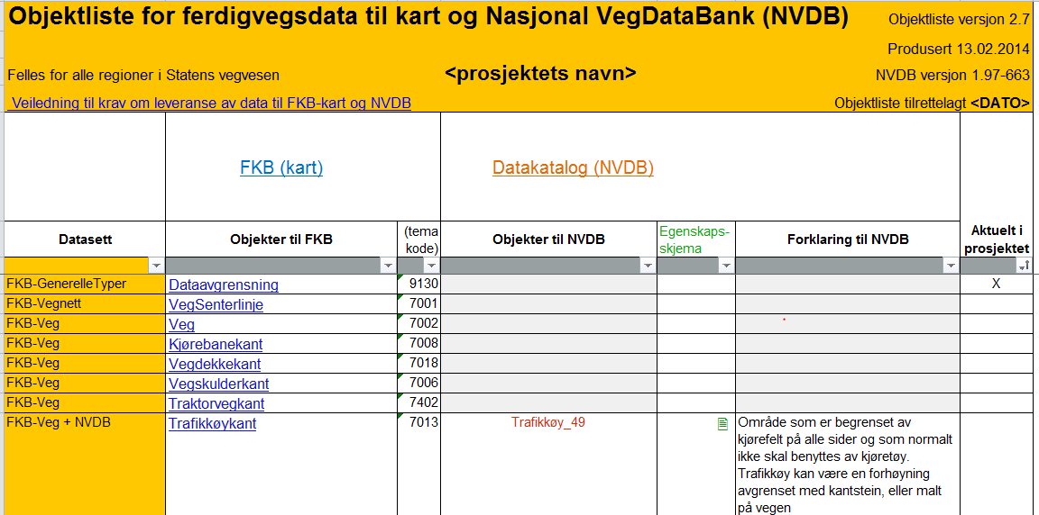 3 Generelle krav til utførelse Krav til utførelse gjelder hvordan den digitale dokumentasjonen er bygd opp og organisert, for eksempel navngiving av filer, koding av objekter og utførelse av