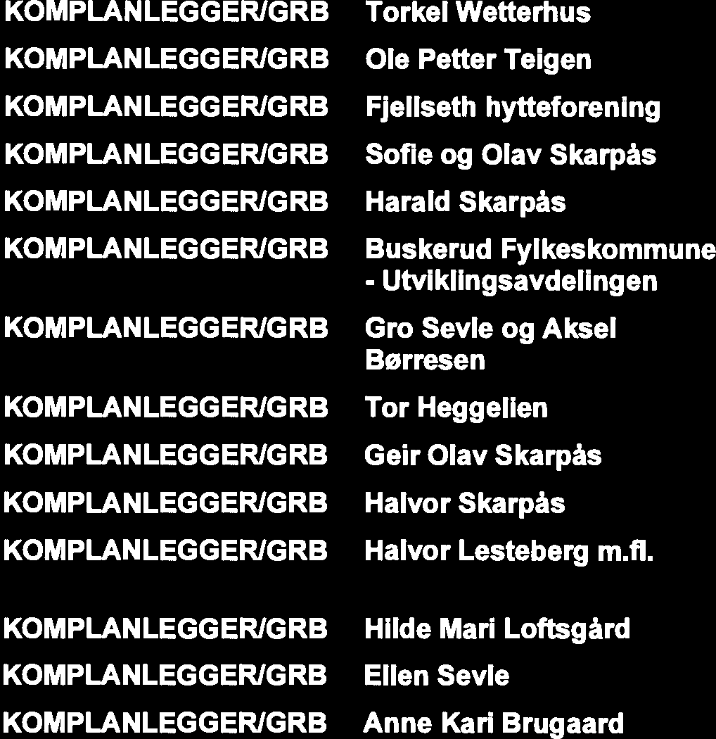 Utviklingsavdelingen Gro Sevle og Aksel Børresen Tor Heggelien Geir Olav Skarpås Halvor Skarpås Halvor Lesteberg m.fl.