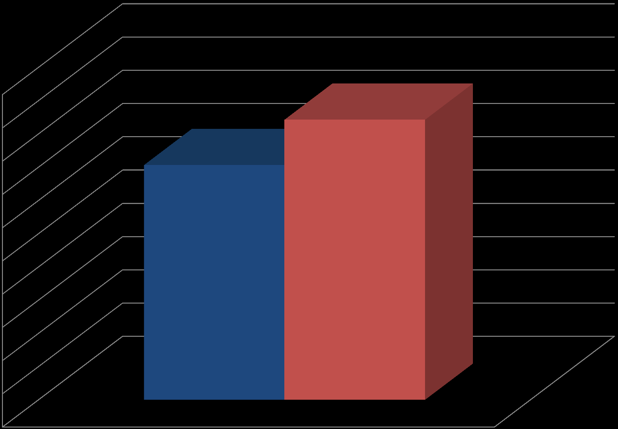 Bakgrunn 2008 et vendepunkt Lånegjeld ekskl.