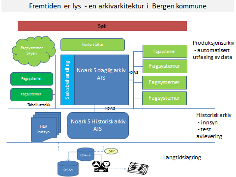 6 av 7 5 Leveranser Leveransen fra prosjektet består av sluttrapport og et vedlegg (excel-fil) hvor svarene fra undersøkelsen er satt inn i tabellform.