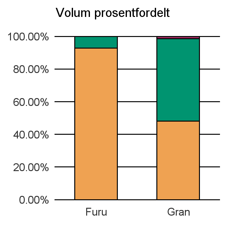 1811 BINDAL Furu 13 1 14 Gran 3