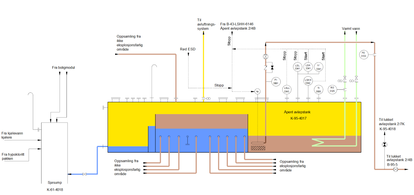 3.1.9 Estimering/Måling og rapportering av drenasjevannsutslipp fra Ekofisk 2/4K og Ekofisk 2/4B Drenasjevann på Ekofisk 2/4K renses i en egen deck drain tank.