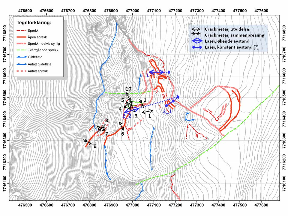 Figur 13. Oppsummering av bevegelsene fra målinger med crackmeter og laser ved Jettan. Figur 14.